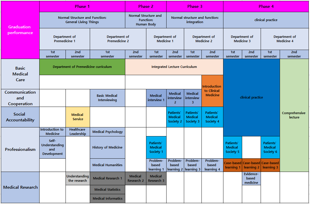 Curriculum1