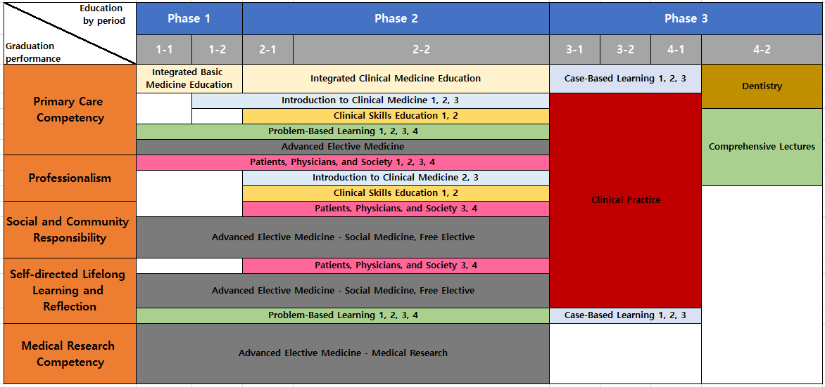 Curriculum2